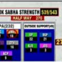 Party position in the Lok Sabha after DMK pulls out of UPA